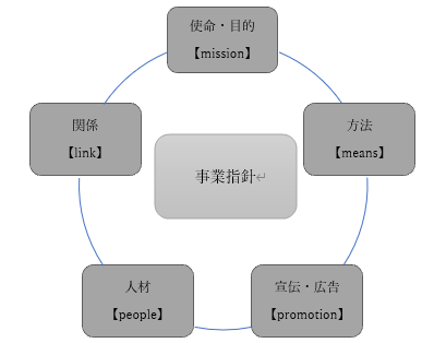 画像に alt 属性が指定されていません。ファイル名: image-1.png