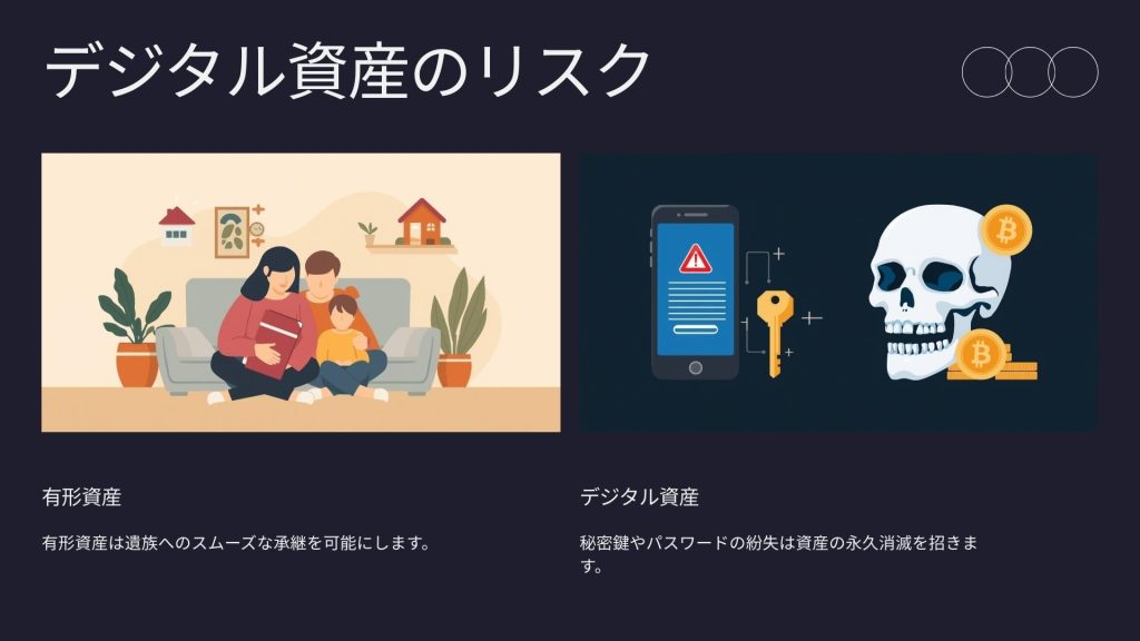 パスワードが分からないことで、資産は取り出せないのに税務調査のリスクだけが残る不条理を視覚化しています。